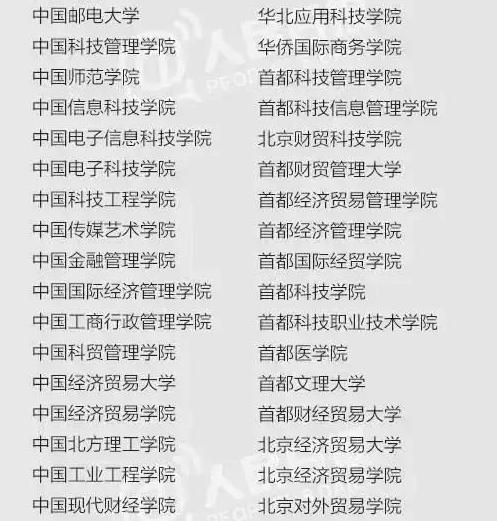 揭秘野雞大學的套路